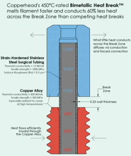 Slice Engineering Copperhead MK10 Heat Break